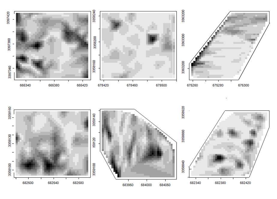 Graphs illustrating distribution